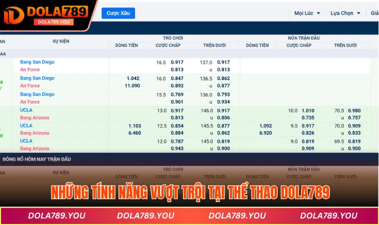 Những tính năng vượt trội tại thể thao DOLA789